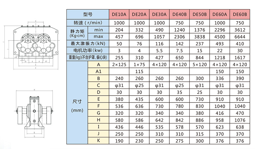 DE系列激振器技術參數